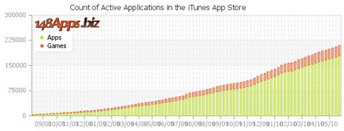 iPhoneBlog.de_148Apps.biz.jpg