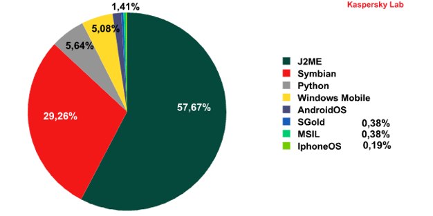 IPhoneBlog de Kaspersky