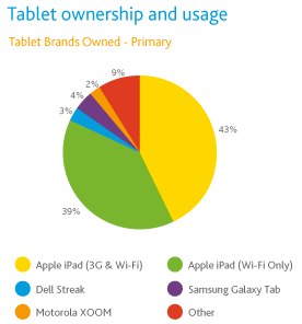 IPhoneBlog de Nielsen