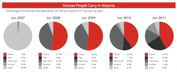 IPhoneBlog de Boingo